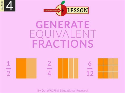 How To Teach Equivalent Fractions Th Grade