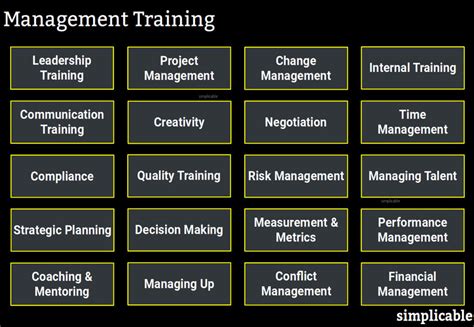 20 Types Of Management Training Simplicable