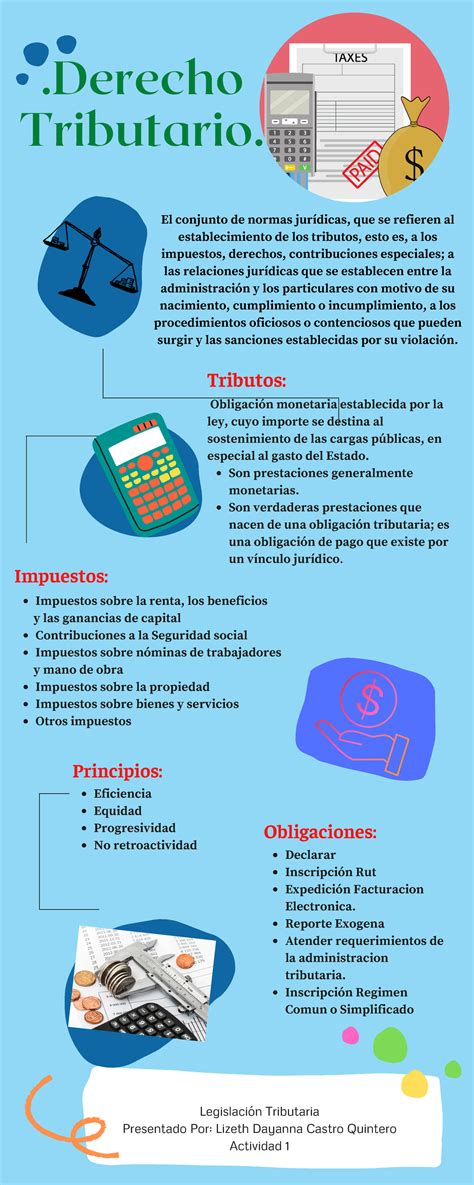 Actividad Legislacion Tributaria Infografia Derecho Tributario