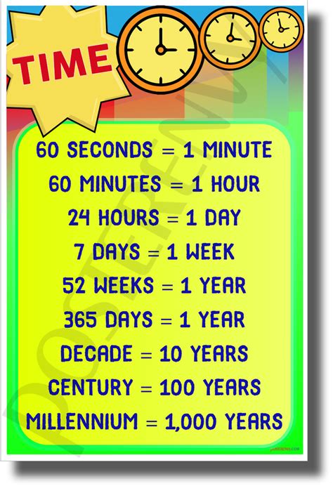 Time Chart New Math And Science Poster