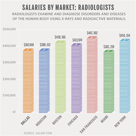 Radiology Technician Salary Texas Lashon Cervantes