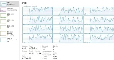 Can A Motherboard Bottleneck Gpu 2024 Guide Gpukt