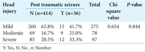 A prospective study to determine the risk factors associated with post ...