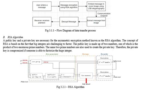 Hybrid Encryption Using Lsb Steganography And Rsa