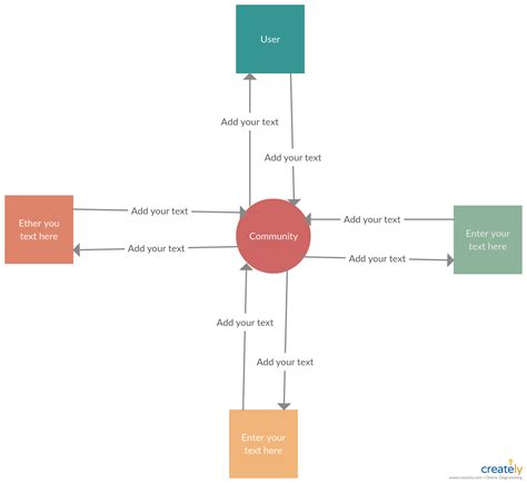 System Context Diagram Template