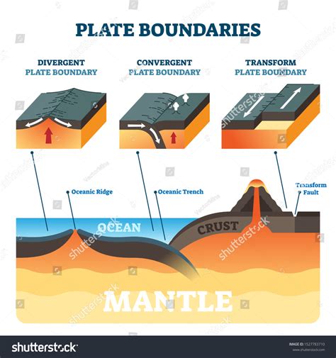 71 Convergent Plate Boundary Stock Vectors, Images & Vector Art ...