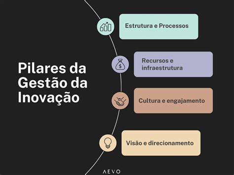 Como inovar nas empresas 4 práticas para ter resultados