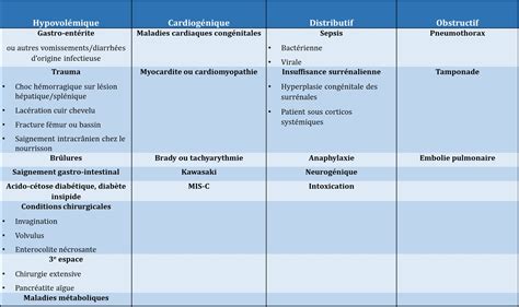 Choc Septique Et Sepsis Urgence CHU Sainte Justine