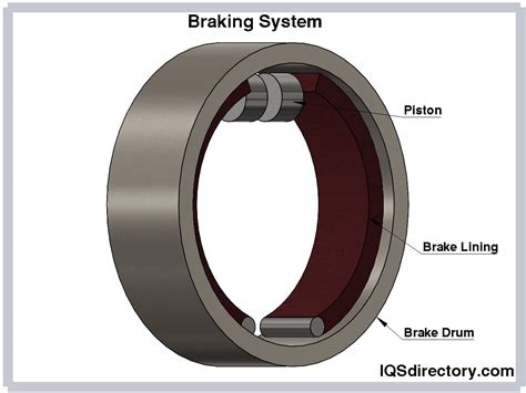 Brake Lining Manufacturers | Brake Lining Suppliers