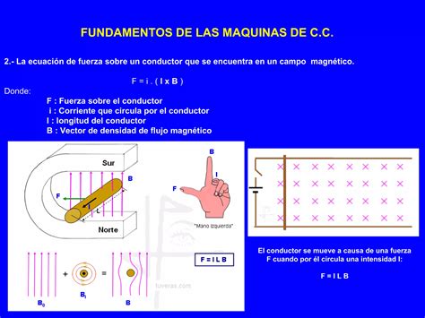 Máquina lineal de corriente continua PPT