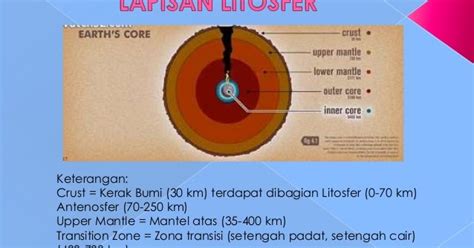 Mengenal Manfaat Lapisan Litosfer Sumber Ilmu Pengetahuan Mu