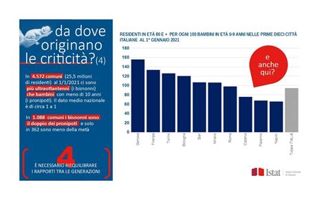 In Italia crollo della natalità e invecchiamento della popolazione