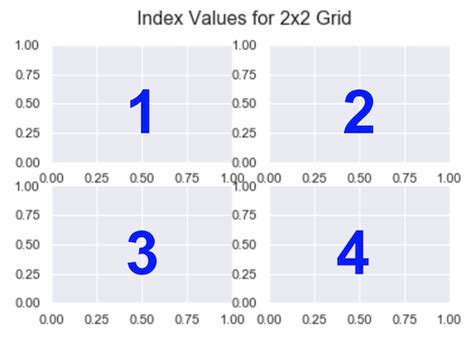 Matplotlib Subplot – A Helpful Illustrated Guide – Be on the Right Side ...