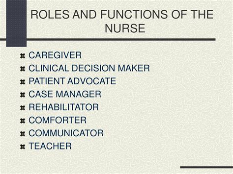 Ppt Profession Of Nursing Powerpoint Presentation Free Download Id 6627127