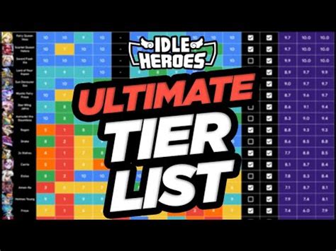 ULTIMATE Idle Heroes TIER LIST June 2022 YouTube