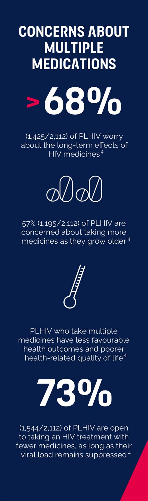 The Challenges Of Ageing With Hiv Viiv Healthcare