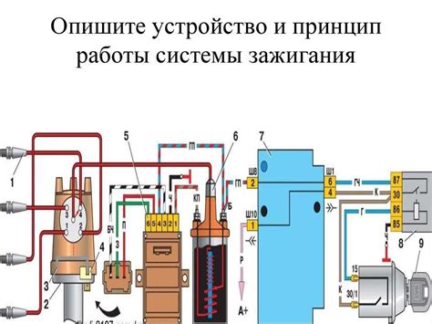 Система зажигания