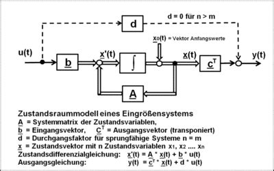 Zustandsraumdarstellung