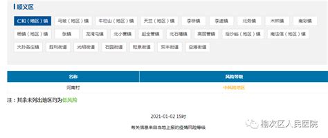 最新全国新冠肺炎疫情中高风险地区（截至2021年1月2日 15时） 搜狐大视野 搜狐新闻