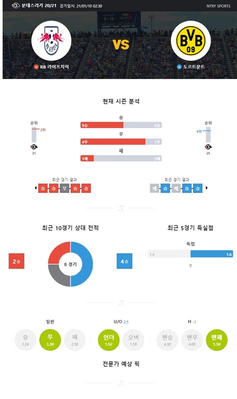 파워볼 분석 커뮤니티 엔트리 1월 10일 분데스리가 라이프치히vs도르트문트 분석 엔트리 전문가 분석