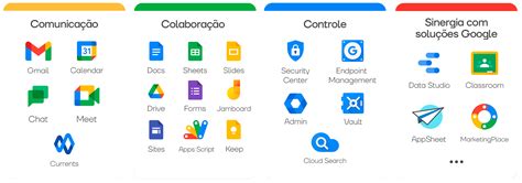 Google Workspace Tmcloud