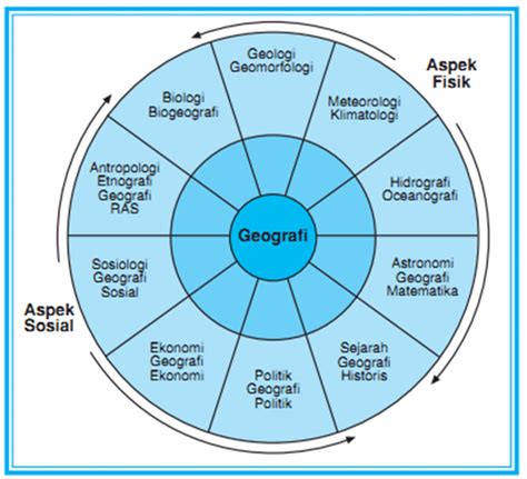 Pengertian Geografi Hakikat Ruang Lingkup Prinsip Dan Pendekatan