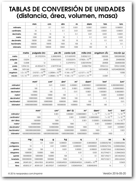 Tabla de Conversiones de Unidades Tabla de conversión de unidades