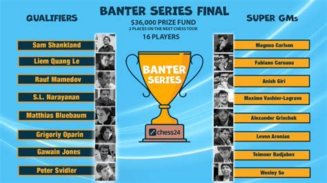 Chess24 Banter Series | Scacchierando.it