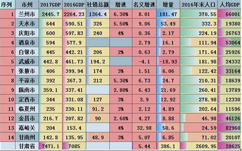 方舆 经济地理 2017年城市gdp统计数据实时汇总 第2页 Powered By Phpwind