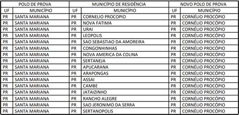 Concurso Banco Do Brasil Confira Os Novos Locais De Prova