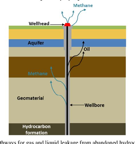 Figure 1 From Repurposing Abandoned Oil And Gas Wells For Geothermal