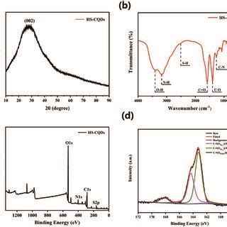 A Xrd Pattern Of Hs Cqds B Ftir Of Hs Cqds C Xps Survey