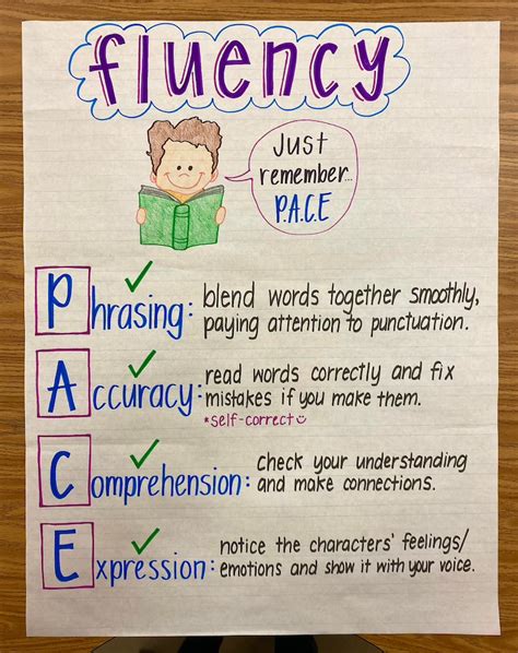 Reading Fluency Anchor Chart Etsy Reading Fluency Reading Strategies