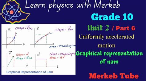 Uniformly Accelerated Motion Graphical Representation Motion Physics