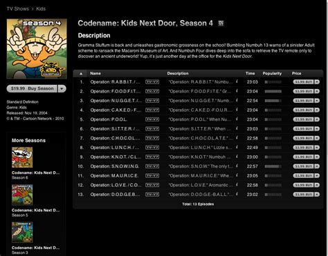 warburtonlabs: ALL OF KND ON iTUNES!!!