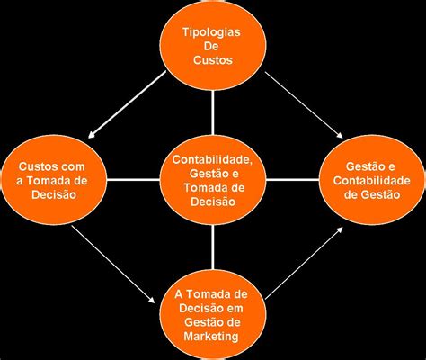 De Contabilidade Clife Apresenta O Da Pap Contabilidade