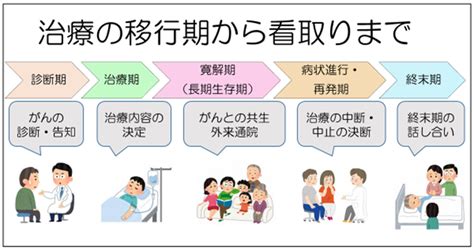 一般病棟の看取りのケア緩和ケア認定看護師が伝授！プリセプターに届け！ しぽさんぽ