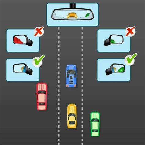 How To Properly Adjust Your Side And Rear View Mirrors Carspiritpk