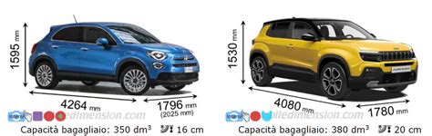 I Prossimi Modelli Fiat E Abarth Pagina 557 Scoops And Rumors