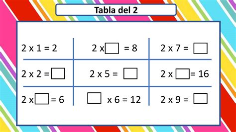 Actividades De Las Tablas De Multiplicar