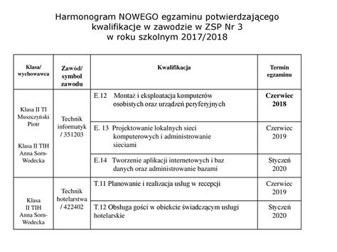 Egzaminy Potwierdzaj Ce Kwalifikacje W Zawodzie Ppt Pobierz