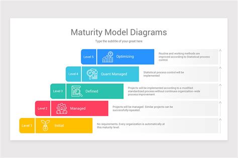 Maturity Model Powerpoint Template Designs Nulivo Market