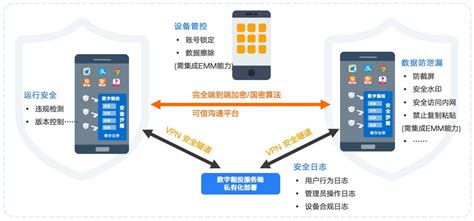 双500强国企用专有钉钉蓝凌版，拉通19套系统，升级万人级移动办公 蓝凌oa办公系统