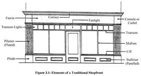 Brentwood Replacement Local Plan Shop Front Design Retail