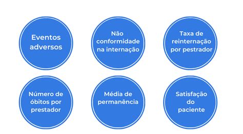 5 indicadores de qualidade em saúde Blog do Carefy