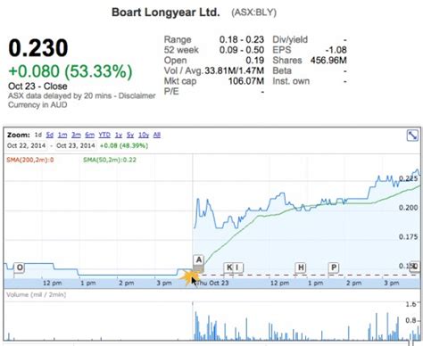 boart longyear   financial bail  miningcom
