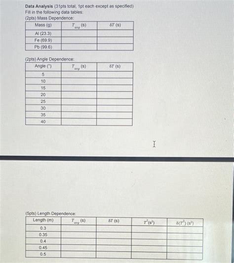 Solved Data Analysis 31pts Total 1pt Each Except As Chegg