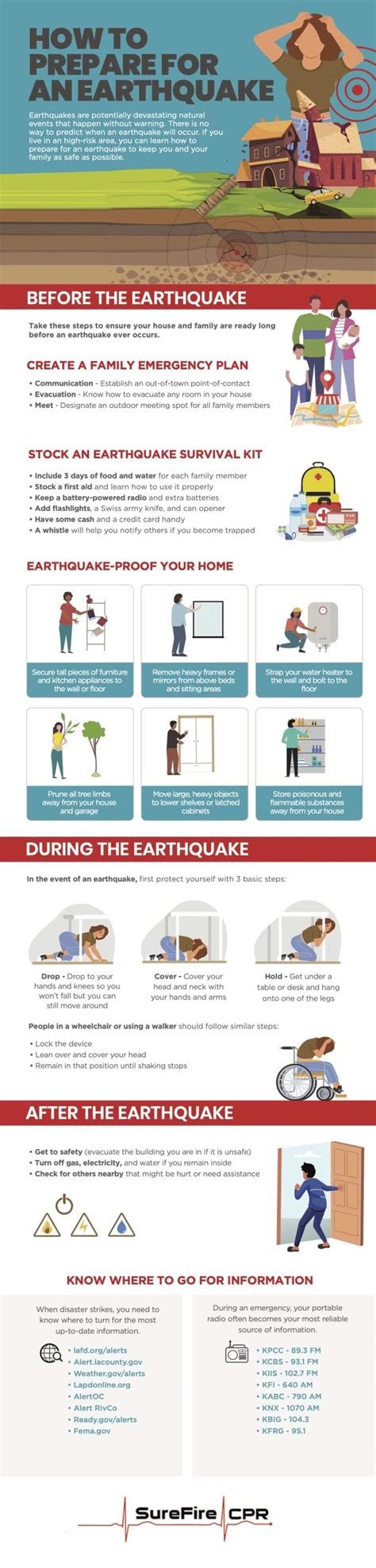 How To Prepare For An Earthquake