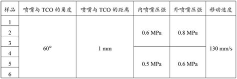 一种用金属复合浆料替代hjt光伏低温银浆的方法与流程