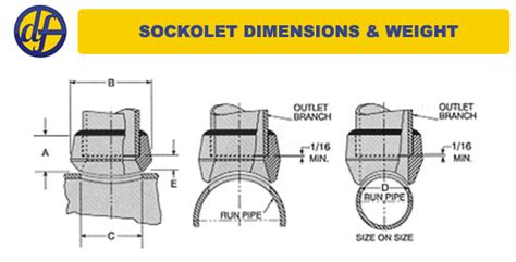 Socket Weld Outlets / Sockolet® DIMENSIONS & SPECIFICATIONS | Dynamic ...